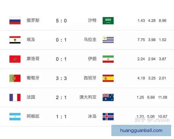 世界杯胜负竞猜策略与分析：解读各队优势与潜力预测