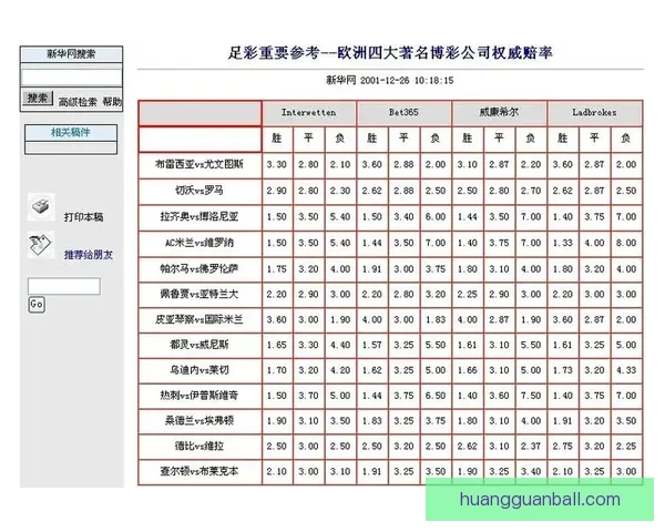 世界杯竞猜赔率变动揭秘投注趋势与热门赛果分析