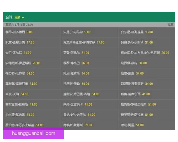 世界杯竞猜赔率剧烈波动分析及其背后原因探讨